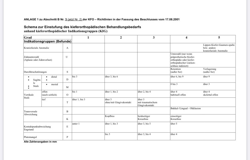 KIG - Kieferorthopädische Indikationsgruppen